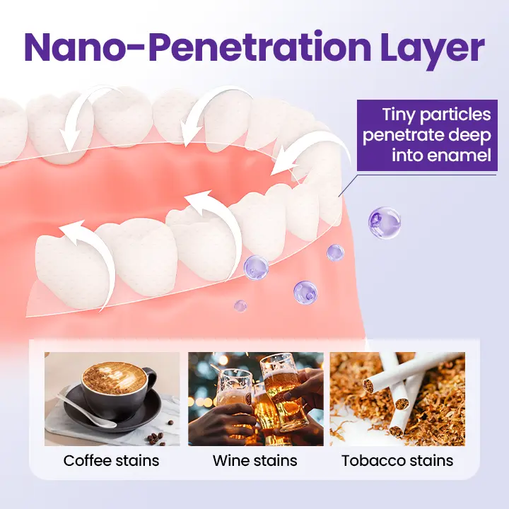 5D Teeth Whitening Strips - Image 5