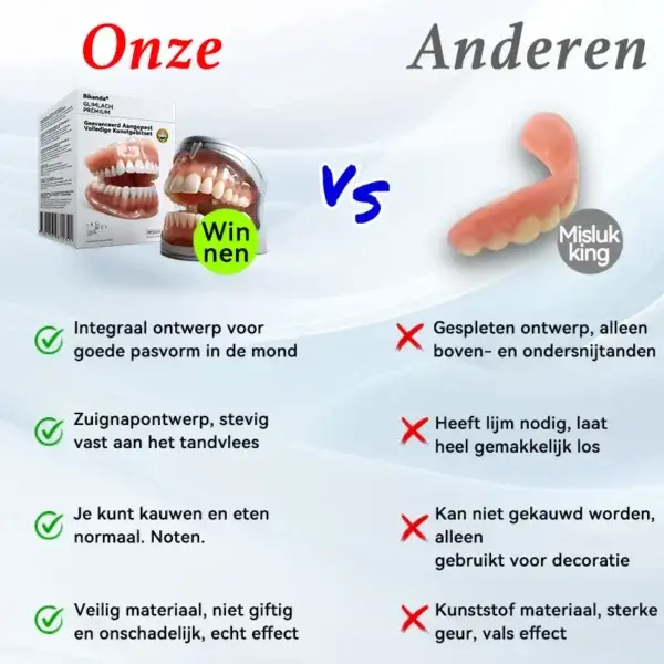 Aangepast Volledig Kunstgebit Set - Image 2