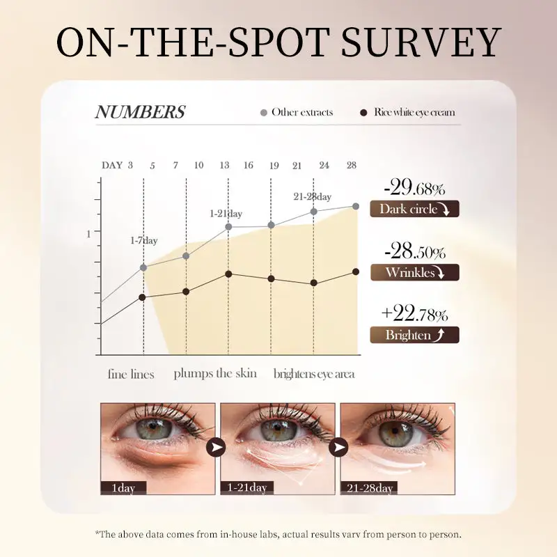 Eye Serum Capsules - Image 9