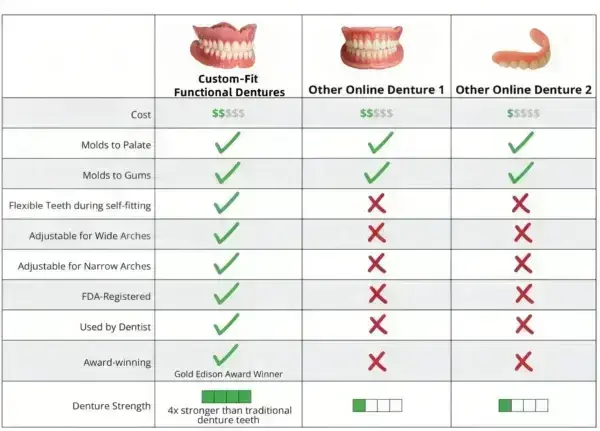 🦷 Custom-Fit Functional Dentures 😁 Smile with Confidence - Image 8