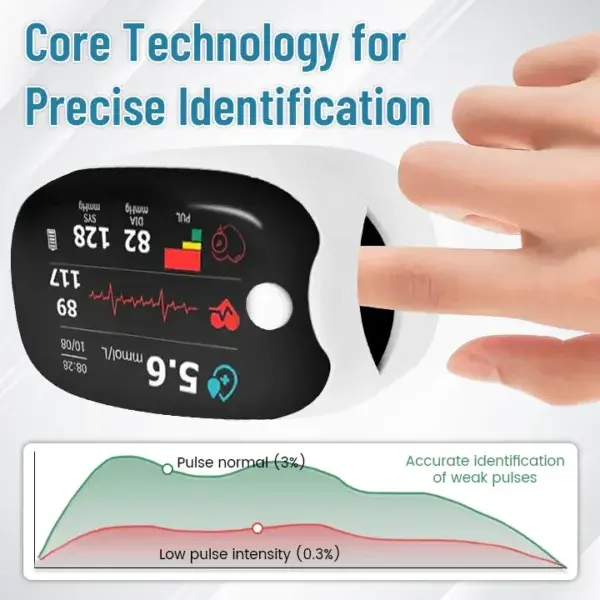Laser Blood Glucose Monitoring Device - Image 7