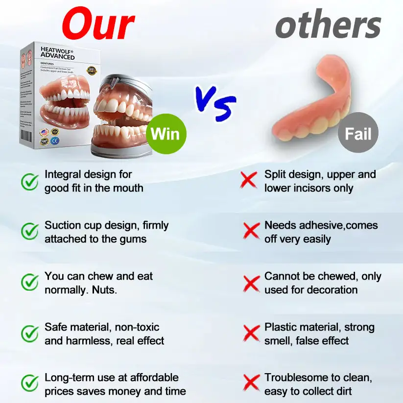 💝Premium Advanced Customized Full Denture Set 💝 (⏰Limited time discount last 30 minutes) - Image 8