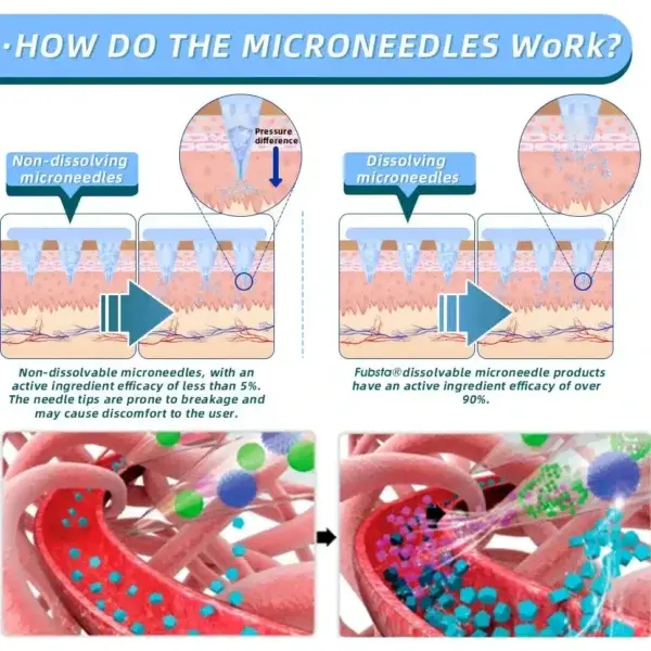 Nano Microneedle Patch - Image 5