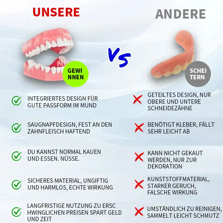 🦷 Fortgeschrittenes, maßgeschneidertes Vollprothesen-Set 🦷 (⏰ Limitierter Rabatt, nur noch 30 Minuten verfügbar ⏰) - Image 5