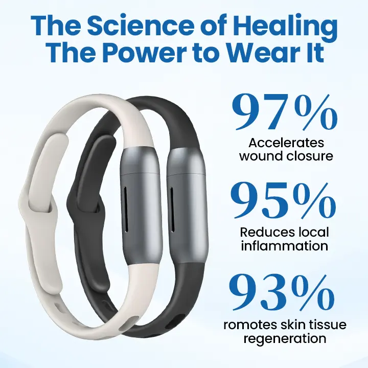 Skin Recovery Band - Image 3