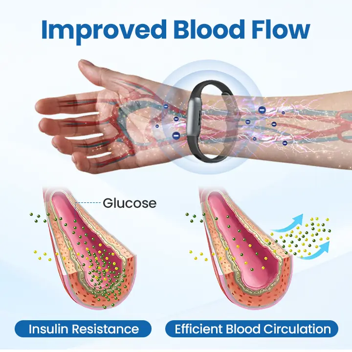 Skin Recovery Band - Image 6