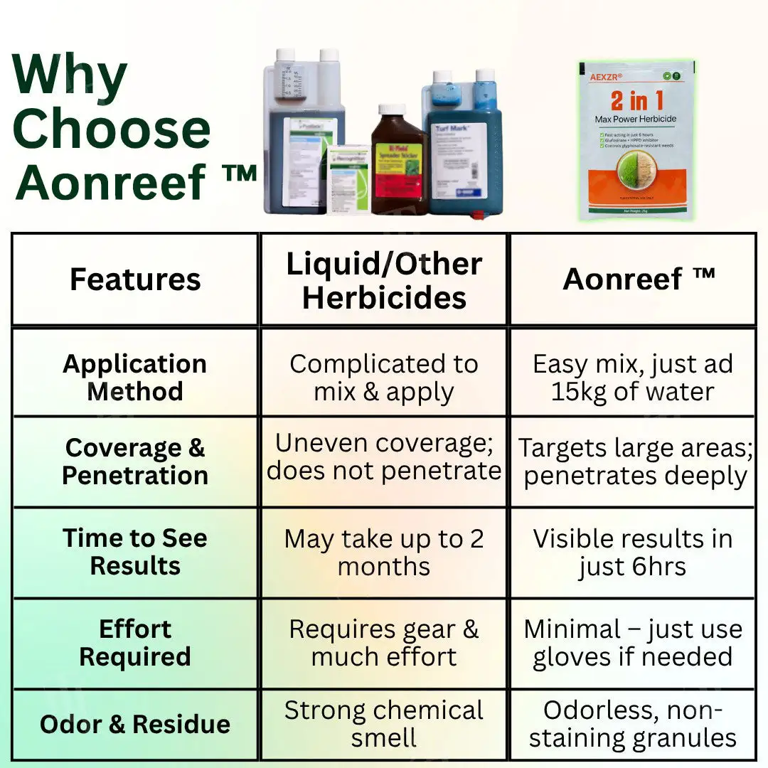 Power Herbicide - Image 6