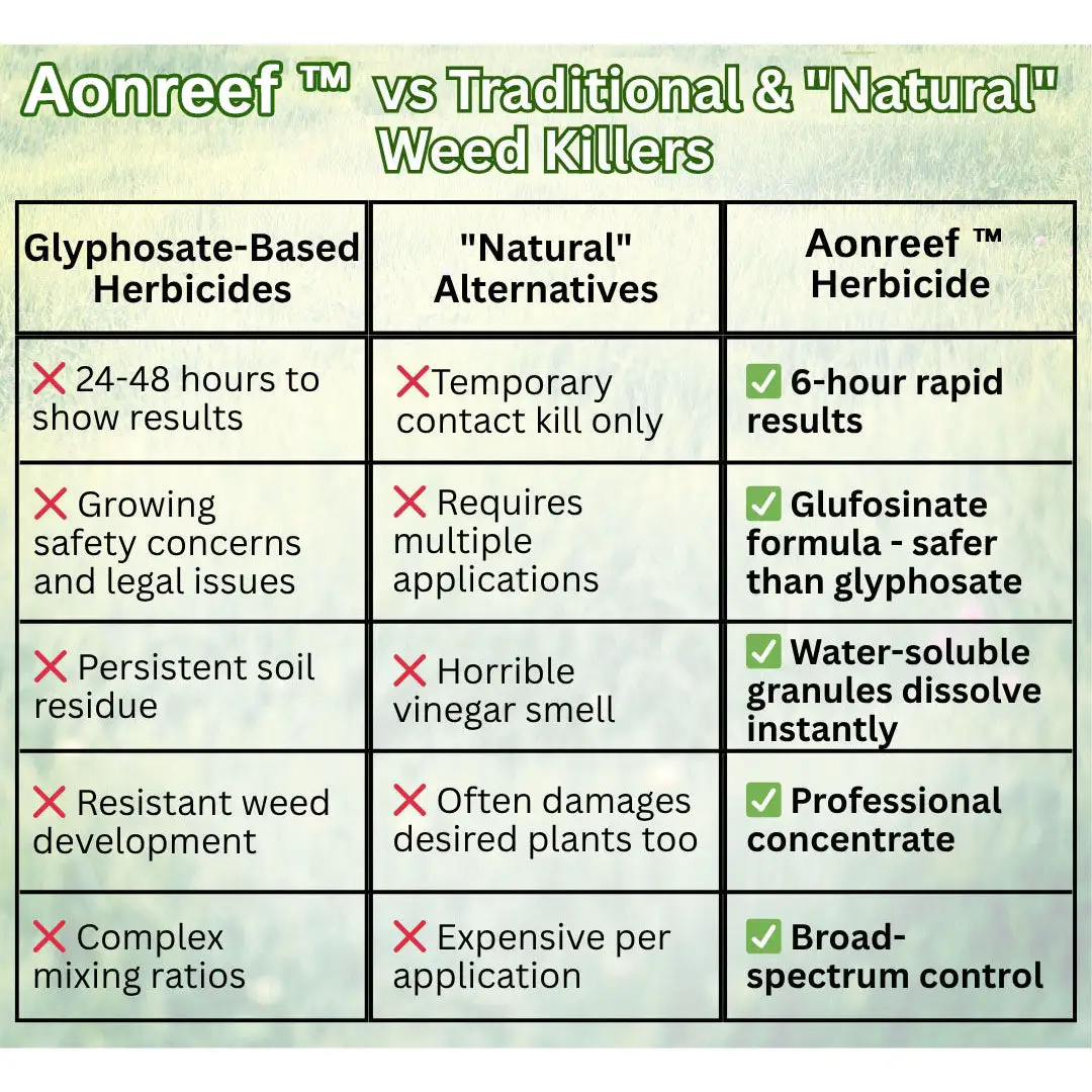 Power Herbicide - Image 10