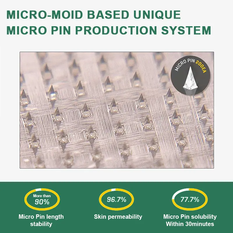 NANO MICRONEEDLE PATCH - Image 10