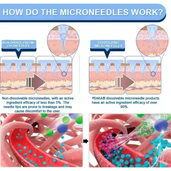 Slimming NANO MICRONEEDLE PATCH - Image 9