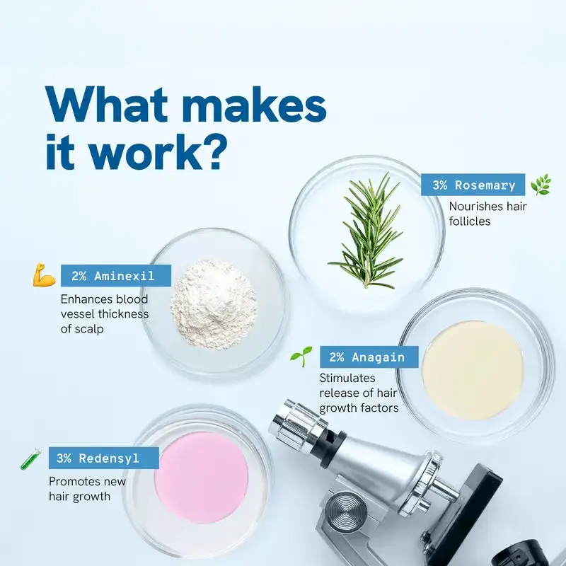 Advanced Anti-Hair Loss Roll-On – See hair growth in 1-2 weeks - Image 4