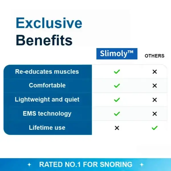 Professional Anti-snoring Device - Image 6