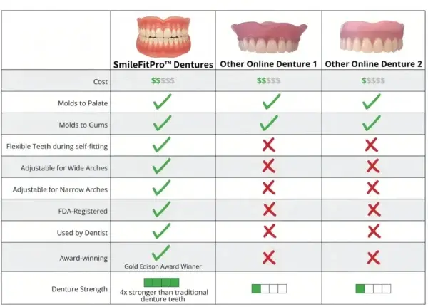 Advanced Custom-Fit Functional Dentures - Image 11