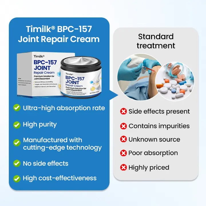 Joint Repair Cream - Image 3