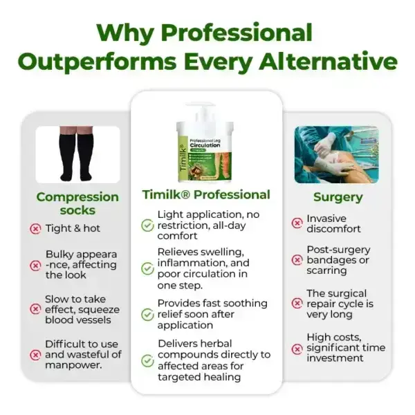 Professional Leg Circulation Cream - Image 6