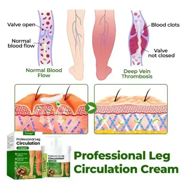 Professional Leg Circulation Cream - Image 2
