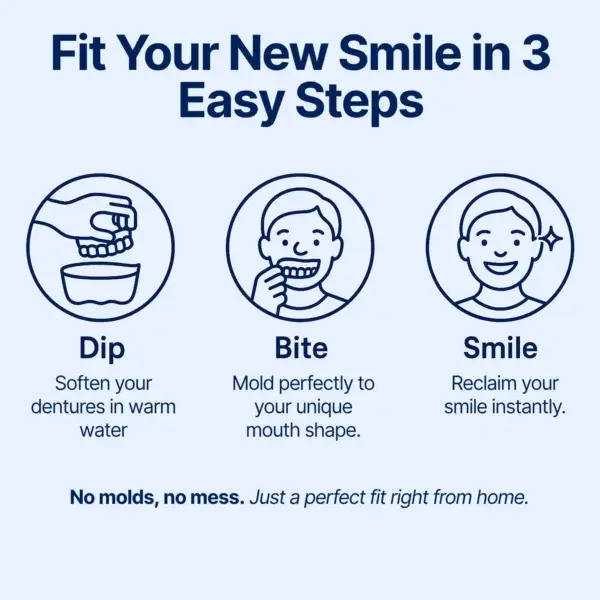 Custom-Fit Functional Dentures — Perfectly Fitted in Minutes at Home - Image 6