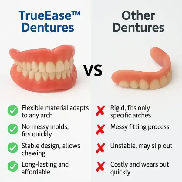 TrueEase Dentures - Image 3