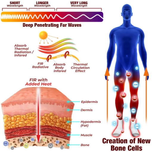 Far Infrared Heightening Tourmaline Socks - Image 7