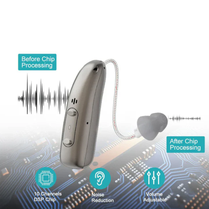 Smart, Self-Fitting Bluetooth Hearing Aids (App Controlled) - Image 3