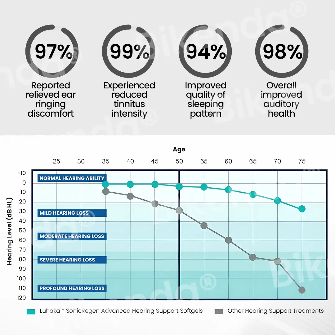 Silence Pro - Image 7