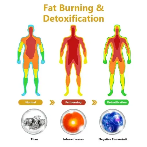 Body Sculpting Band - Image 5