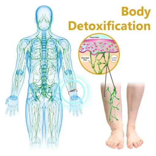 Body Sculpting Band - Image 7