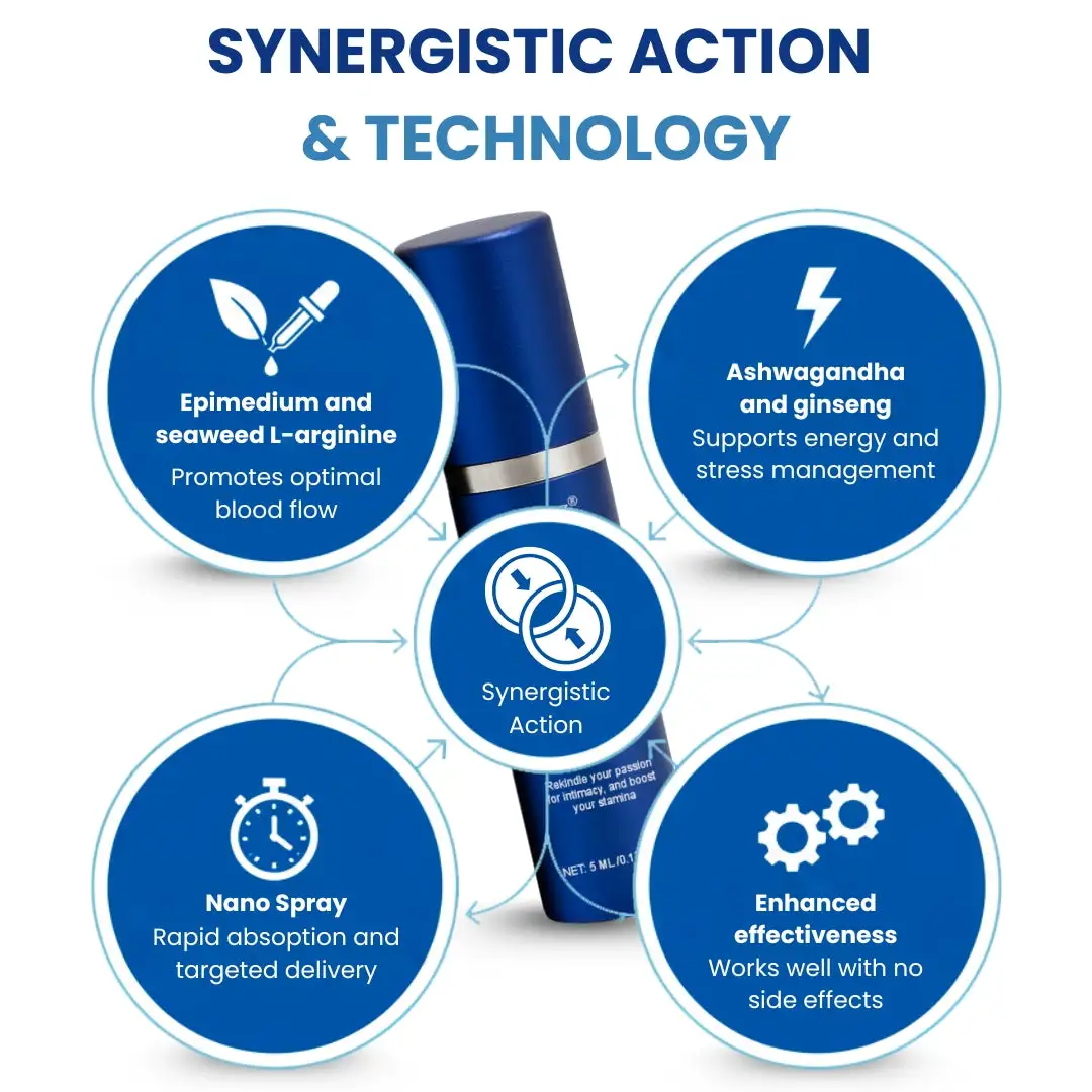 37-Second Erection Spray - Image 5