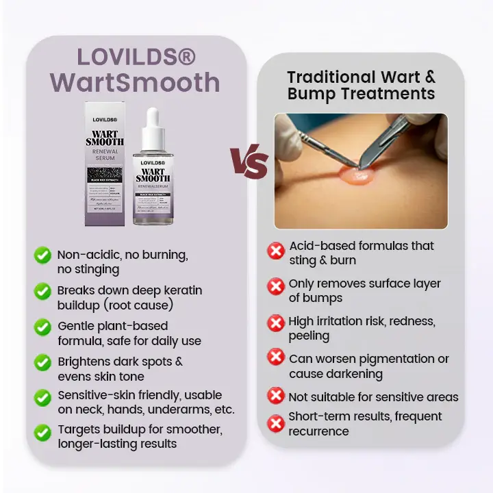 Wart Smooth Renewal Serum - Image 4