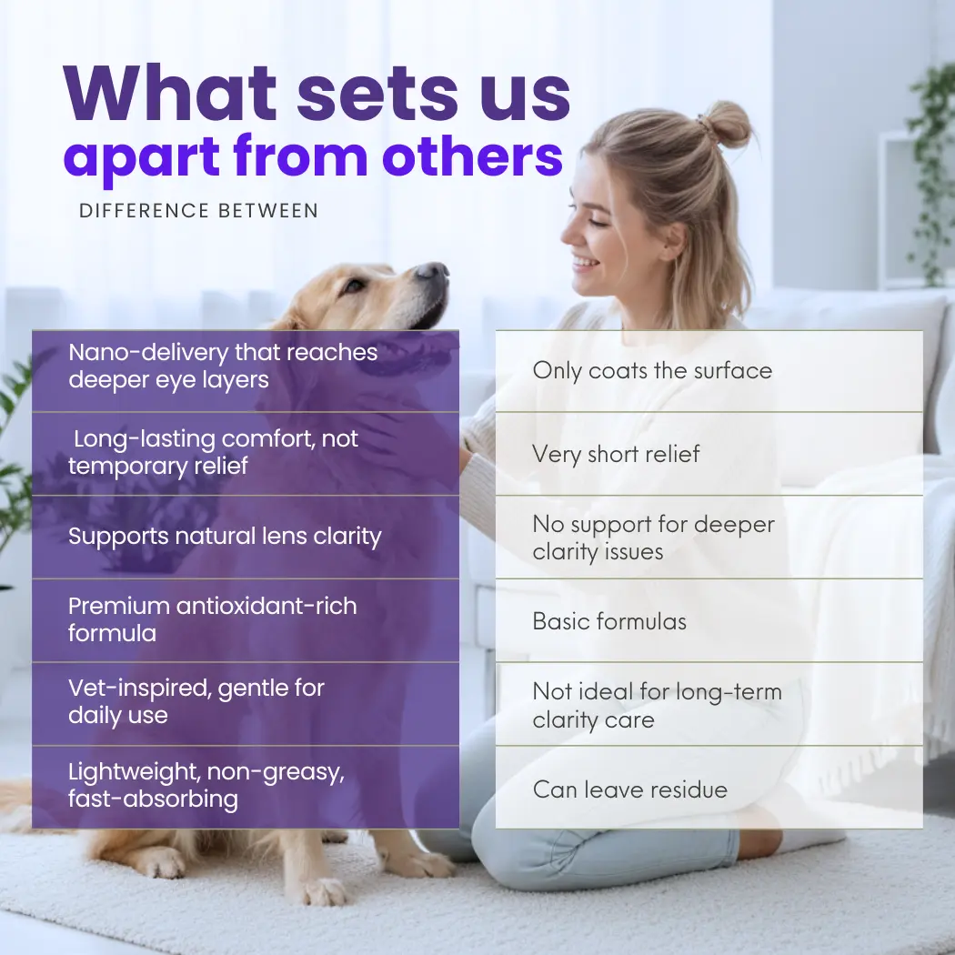 PetNano Eye Drops - Image 4