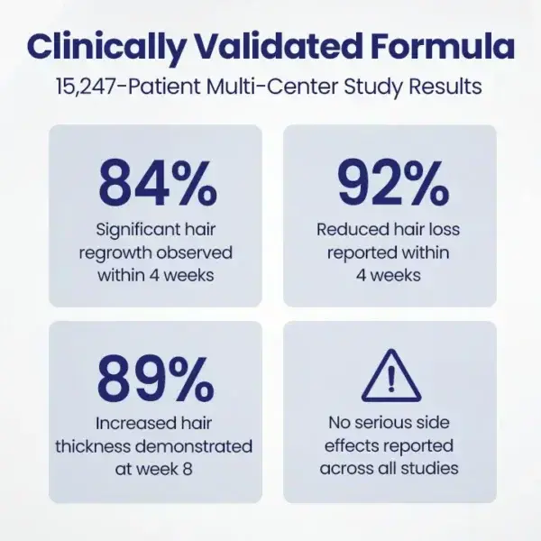 Maximum Strength 5% Minoxidil Fast-Action Hair Growth Serum - Image 10