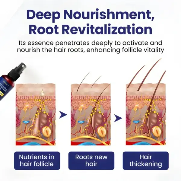 Maximum Strength 5% Minoxidil Fast-Action Hair Growth Serum - Image 4