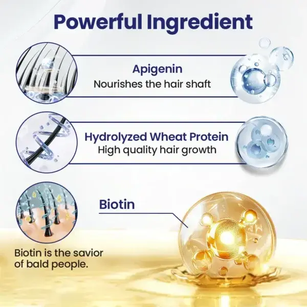 Maximum Strength 5% Minoxidil Fast-Action Hair Growth Serum - Image 8