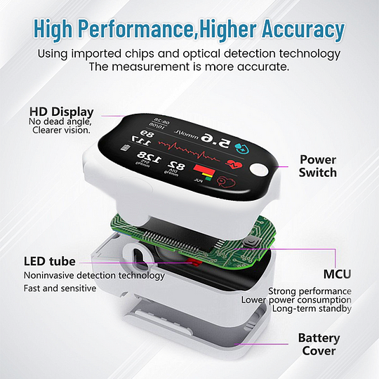Advanced Laser Glucose Monitor – No Pricks, 99.9% Accuracy! - Image 8