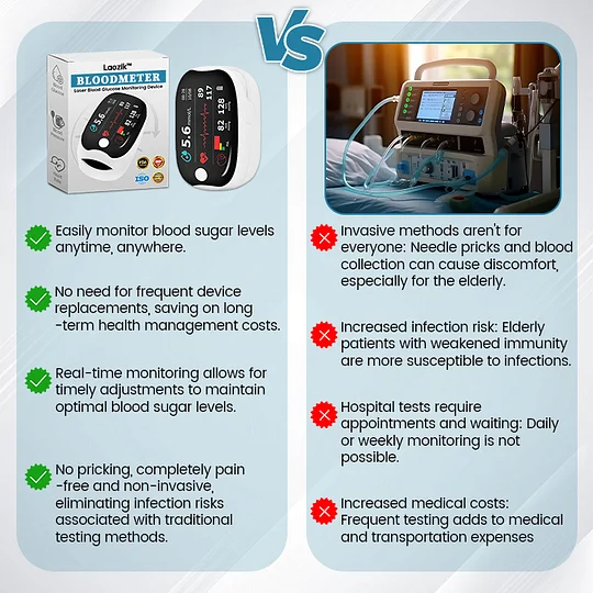 Advanced Laser Glucose Monitor – No Pricks, 99.9% Accuracy! - Image 5