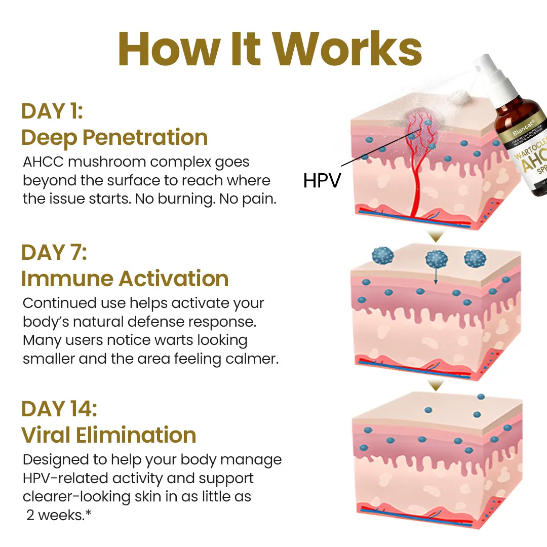 WartoClear AHCC Spray - Image 7