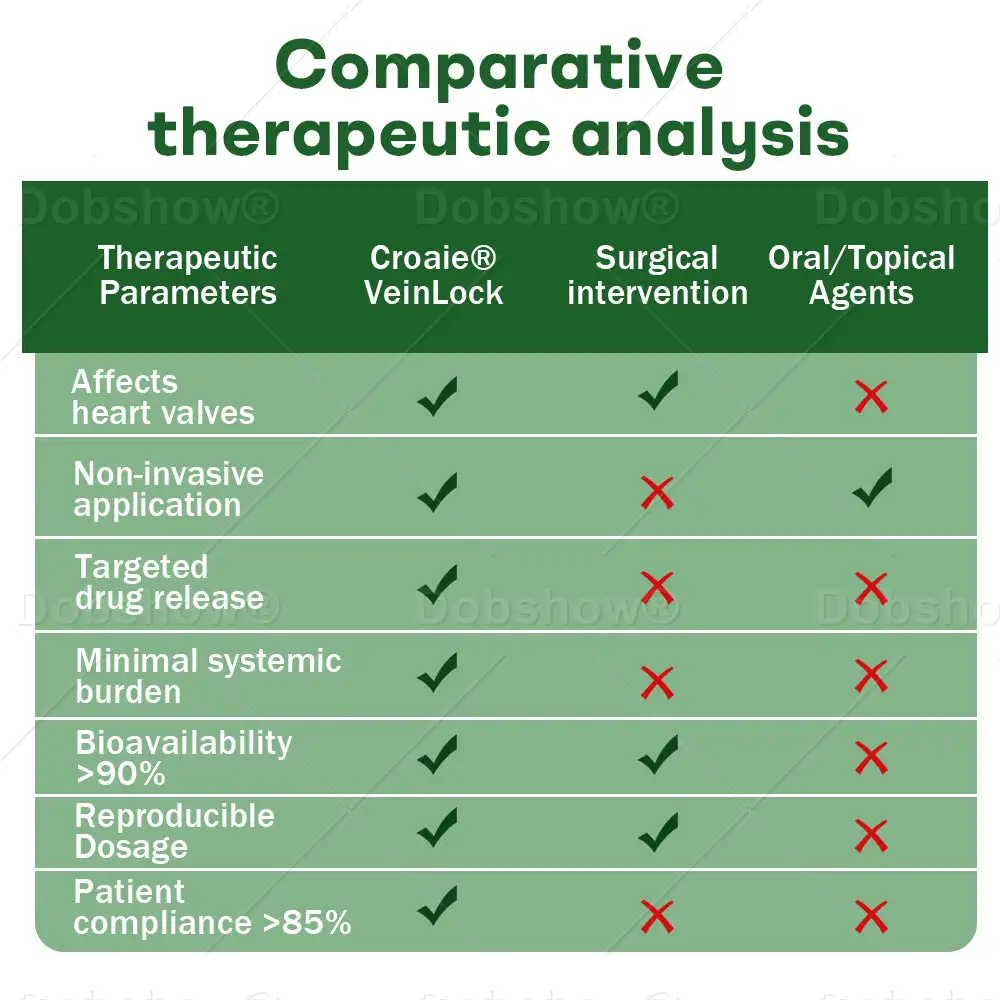 VeinLock Microneedle Patch - Image 9