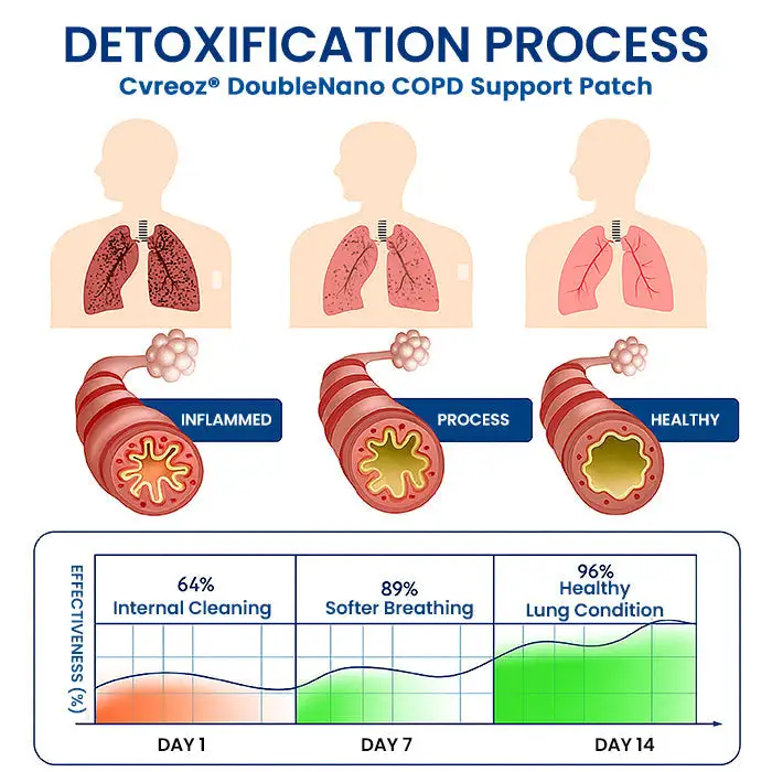 DoubleNano COPD Support Patch - Image 5