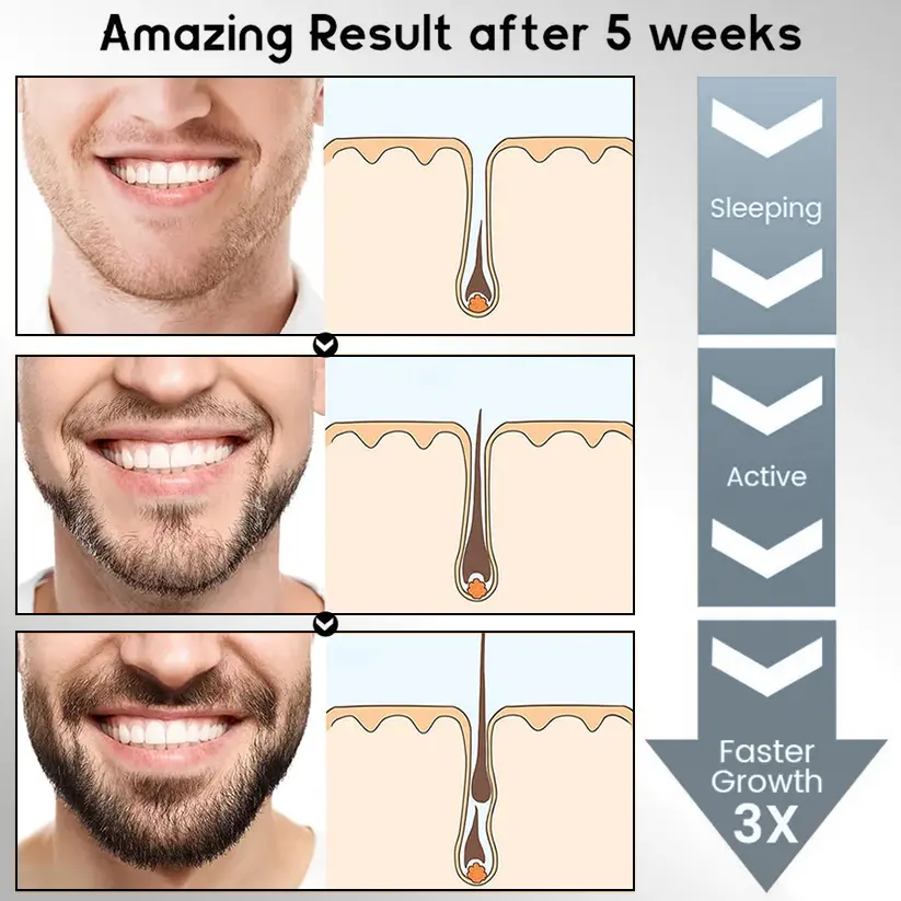 Biotin-Infused Hair & Beard Regrowth Atomizer -🔥7-Day Results - Image 3