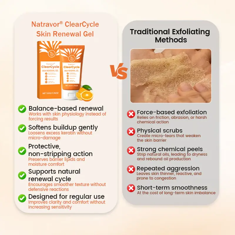 ClearCycle Skin Renewal Gel - Image 3