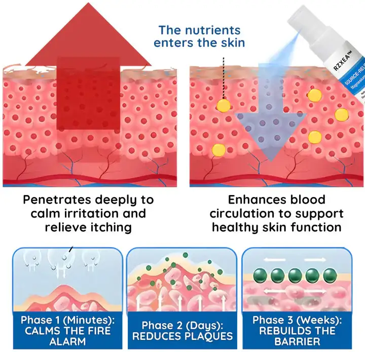 Source-Relief Magnesium Spray - Image 6