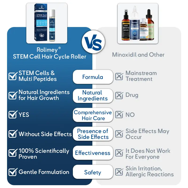STEM Cell Hair Cycle Roller - Image 3