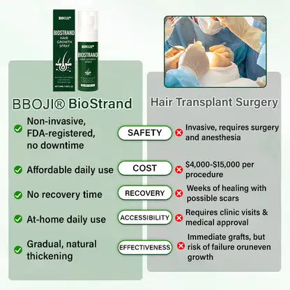 BioStrand Hair Growth Spray - Image 3