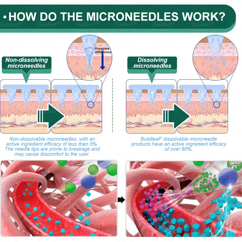 Nano Patch | Needle-Free Support for Weight, Glucose, Sleep & Joint Wellness 💪 - Image 3