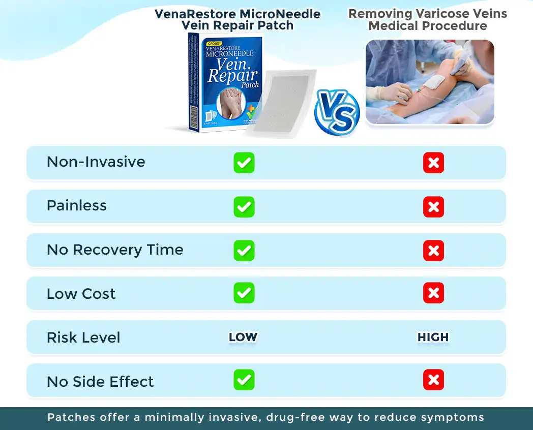 VenaRestore MicroNeedle Vein Repair Patch - Image 2