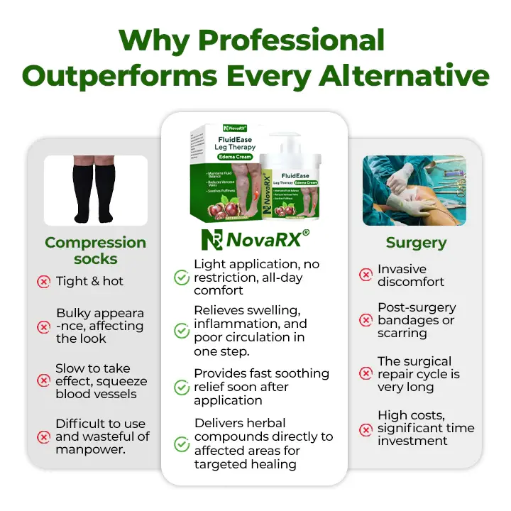 FluidEase Leg Therapy Edema Cream - Image 3