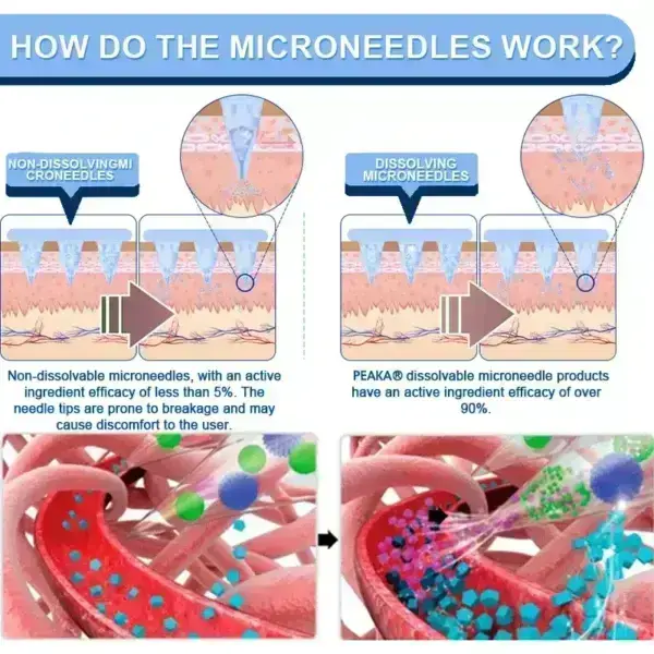 Slimming & health NANO MICRONEEDLE PATCH - Image 9