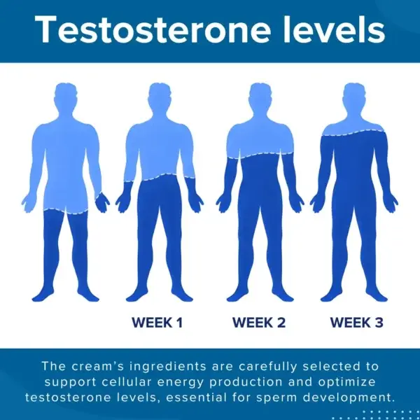 41-Second Instant Erection Cream - Image 7