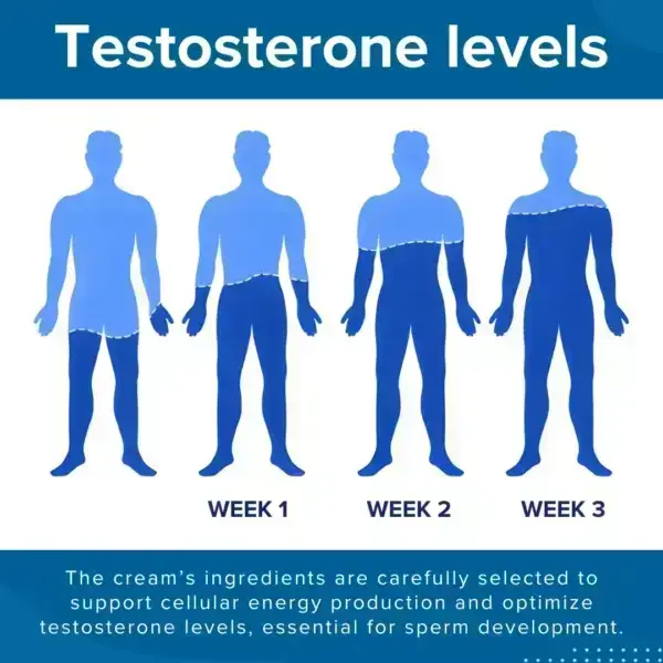 41-Second Instant Erection Cream - Image 7