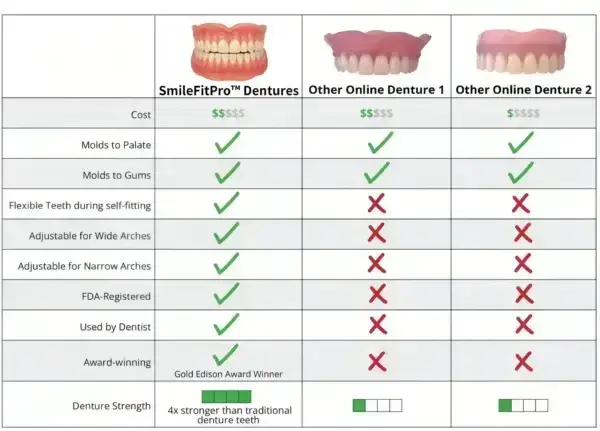 –Advanced Custom-Fit Functional Dentures - Image 10